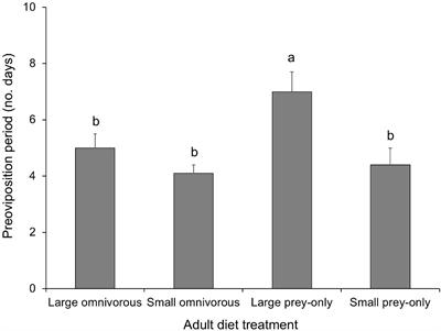 Floral Resources Enhance Fecundity, but Not Flight Activity, in a Specialized Aphid Predator, Hippodamia convergens (Coleoptera: Coccinellidae)